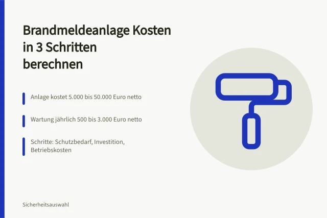 Karte zur Kostenberechnung einer Brandmeldeanlage in drei Schritten. Brandmeldeanlage Kosten in 3 Schritten berechnen