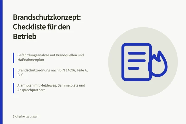 Brandschutzkonzept Checkliste mit Gefährdungsanalyse, Brandschutzordnung und Alarmplan. Brandschutzkonzept Checkliste für den Betrieb