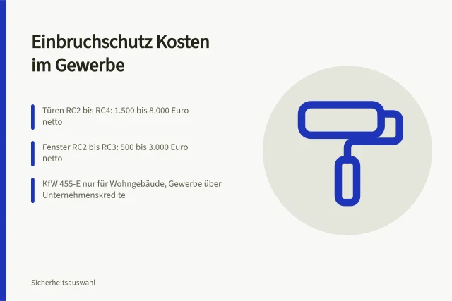 Einbruchhemmende Gewerbetür mit Mehrfachverriegelung und Sicherheitsbeschlag im Stahlrahmen. Einbruchschutz Kosten für Gewerbe: Beträge und Förderprogramme