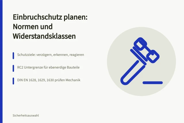 RC3-Einbruchschutztür mit Mehrfachverriegelung und Sicherheitsbeschlag im Gewerbeobjekt. Einbruchschutz planen mit Normen und Maßnahmen für Gewerbeobjekte