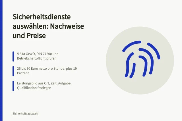 Karte zu Nachweisen, Stundensätzen und Leistungsbild bei Sicherheitsdiensten. Sicherheitsdienste auswählen für Gewerbe und Kommunen