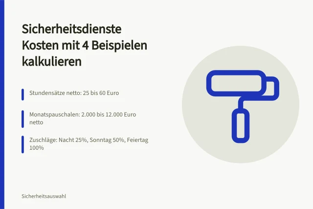 Kalkulation der Kosten für Sicherheitsdienste mit Stundensätzen und Zuschlägen. Sicherheitsdienste Kosten mit 4 Beispielen kalkulieren