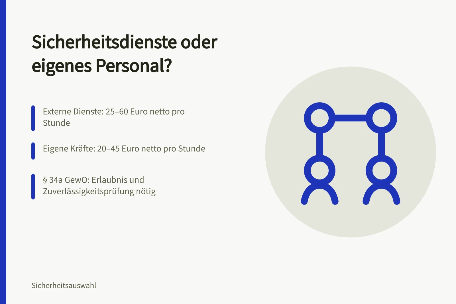 Vergleich von Sicherheitsdiensten und eigenem Personal mit Kosten und Vorschriften