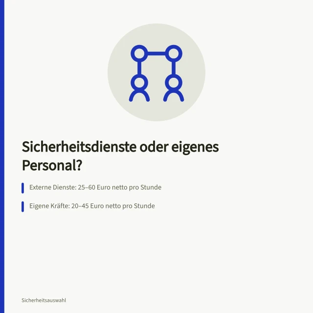 Vergleich von Sicherheitsdiensten und eigenem Personal mit Kosten und Vorschriften. Sicherheitsdienste oder eigenes Sicherheitspersonal im Vergleich