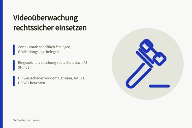 Karte zur rechtssicheren Videoüberwachung mit Zweck, Löschfrist und Hinweispflicht. Videoüberwachung im Betrieb: Zweck, Erforderlichkeit, Speicherung und Kontrolle entscheiden