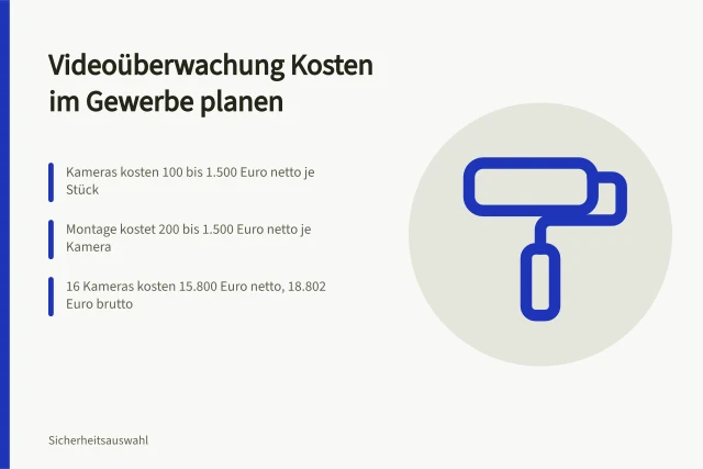 Kostenübersicht für Videoüberwachung im Gewerbe mit Kameras, Rekorder und Montage. Videoüberwachung Kosten im Gewerbe planen