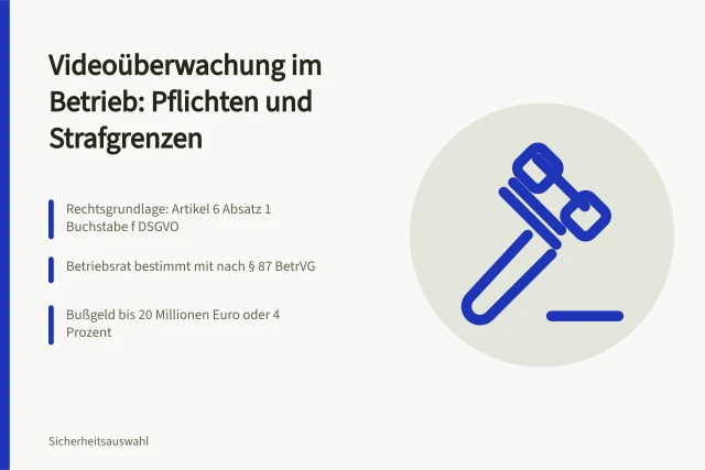 Videoüberwachung im Betrieb: DSGVO, Mitbestimmung und Bußgelder im Überblick. Videoüberwachung Vorschriften: Pflichten, Verbote und Strafgrenzen im Betrieb