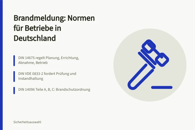 Brandmeldung Normen: DIN 14675, DIN VDE 0833-2 und DIN 14096 im Überblick. Welche Brandmeldung Normen gelten für Betriebe in Deutschland?
