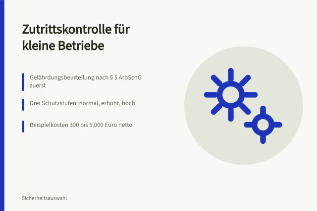 Karte zur Zutrittskontrolle für kleine Betriebe mit drei Schutzstufen. Welche Zutrittskontrolle braucht ein kleiner Betrieb?