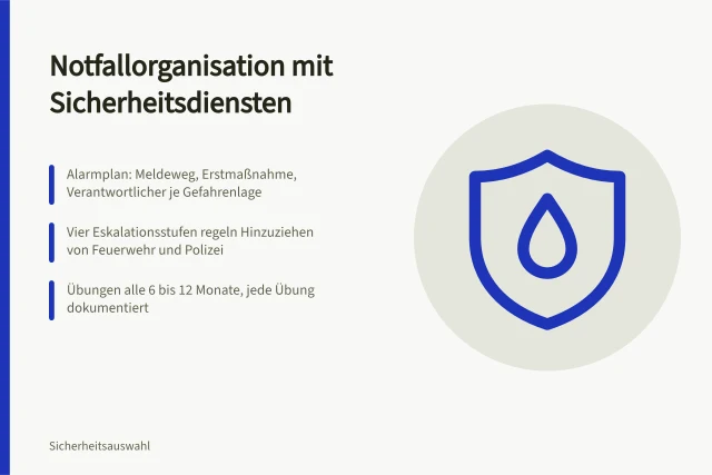 Alarmplan und Eskalationsstufen für Notfallorganisation mit Sicherheitsdiensten. Wie organisiert man Notfallorganisation mit Sicherheitsdiensten?