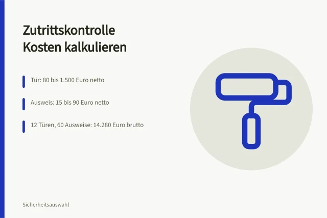 Kostenaufstellung für Zutrittskontrolle mit Türen, Ausweisen und laufenden Gebühren. Zutrittskontrolle Kosten in 5 Schritten kalkulieren