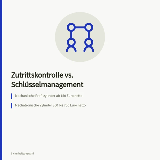 Vergleich von mechanischer, mechatronischer und vernetzter Zutrittskontrolle. Zutrittskontrolle oder Schlüsselmanagement im Vergleich